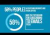 Digital Marketing : Email Marketing Infographic
