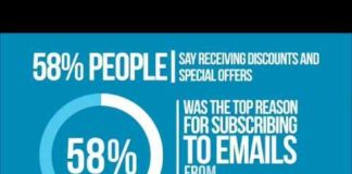 Digital Marketing : Email Marketing Infographic