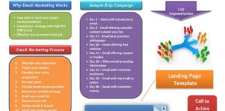 Digital Marketing : Email Marketing Services