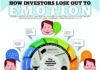 Digital Marketing : Emotion and Stock market : infographic ET wealth 19 nov Investing, Investing Tip…