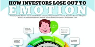 Digital Marketing : Emotion and Stock market : infographic ET wealth 19 nov Investing, Investing Tip…