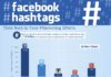 Digital Marketing : Facebook hashtag usage for marketers – Infographic