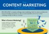 Digital Marketing : For more information as to how a great content marketing strategy can benefit, a…