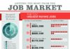 Digital Marketing : Getting the most from the job market – Infographic