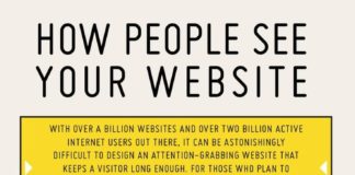 Digital Marketing : How Quickly Do People Decide If Your Website Is Worth Their Time? #infographic