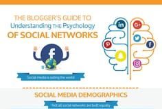 Digital Marketing : How The Psychology Of Social Networks Can Improve Your Marketing