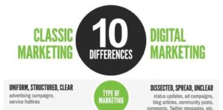 Digital Marketing : How is digital marketing different from classical marketing