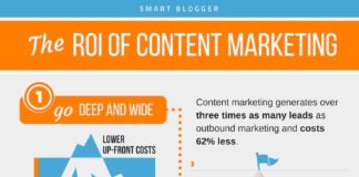 Digital Marketing : How to Become a Freelance Writer and Get Paid $200 – $1K per Post