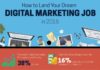 Digital Marketing : How to Land your Dream Digital Marketing Job in 2016? #Infographic