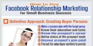 Digital Marketing : How to Use Facebook Relationship Marketing for Small Business Success