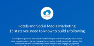 Digital Marketing : If you are a hotel looking for advice on how to better your social media, check …