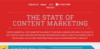 Digital Marketing : Inbound Marketing in 2014 – Oracle/Eloqua