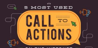 Digital Marketing : Infographic: Which calls to action best suit your organization?