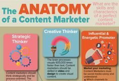Digital Marketing : Infographic on The Anatomy of a Content Marketer anatomy-of-a-content-marketer #…