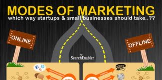 Digital Marketing : #Infographics – Modes of marketing for small businesses