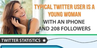 Digital Marketing : (Infographie) Des statistiques à savoir sur Twitter pour 2016