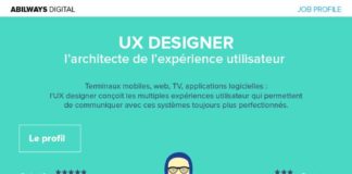 Digital Marketing : Infographie Job profile : UX designer : l’architecte de l’expérience utilis…