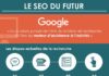 Digital Marketing : Infographie : Le SEO à l'ère de l'Intelligence Artificielle – Actualit…