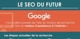 Digital Marketing : Infographie : Le SEO à l'ère de l'Intelligence Artificielle – Actualit…