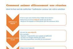 Digital Marketing : Infographie animer une réunion efficace: