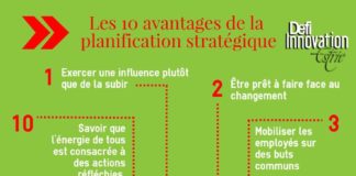 Digital Marketing : Infographie sur les avantages de la planification stratégique