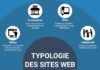 Digital Marketing : Infographie sur les typologies des sites web