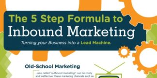 Digital Marketing : Internes Marketing, Mitarbeiter am Verkaufs- und Marketingprozess teilhaben lass…