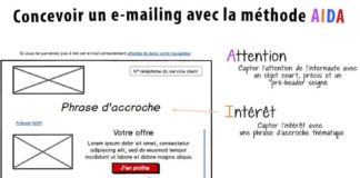 Digital Marketing : La méthode AIDA est un outil marketing qui s’applique dans de nombreuses opé…
