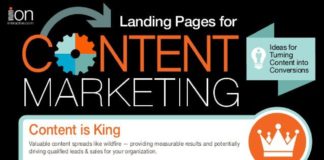 Digital Marketing : Landing pages for content marketing #infografia #infographic #marketing