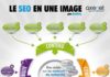 Digital Marketing : Le SEO en une infographie | Communication pour TPE – PME