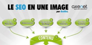 Digital Marketing : Le SEO en une infographie | Communication pour TPE – PME