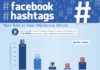 Digital Marketing : Le rôle et l’impact des hashtags Facebook