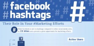 Digital Marketing : Le rôle et l’impact des hashtags Facebook