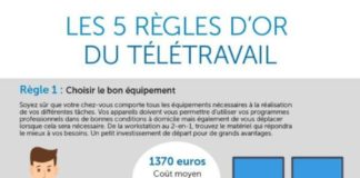 Digital Marketing : Les 5 règles d'or du télétravail… et 10 tweets pour te donner envie (ou…