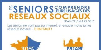 Digital Marketing : Les seniors sur Internet et les réseaux sociaux