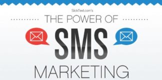 Digital Marketing : Les vertus du SMS marketing