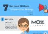 Digital Marketing : Local SEO Tools: 7 Best Tools to Improve Your Local Search Rankings