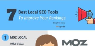 Digital Marketing : Local SEO Tools: 7 Best Tools to Improve Your Local Search Rankings
