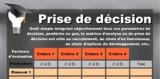 Digital Marketing : Managers 10 outils incontournables