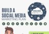 Digital Marketing : Marketing Plan – How to Build A Social Media Marketing Plan