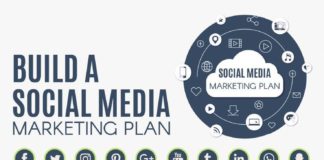 Digital Marketing : Marketing Plan – How to Build A Social Media Marketing Plan