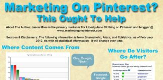Digital Marketing : Marketing on Pinterest