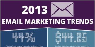 Digital Marketing : OMG 74 Facebook Marketing Infographic
