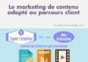 Digital Marketing : Parcours client et marketing de contenu
