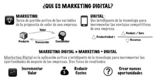 Digital Marketing : Qué es Marketing Digital #infografia #infographic #marketing