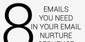 Digital Marketing : Small Business Ideas – Creating an Online Business