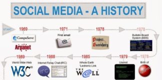 Digital Marketing : Social Media & Digital Marketing Services