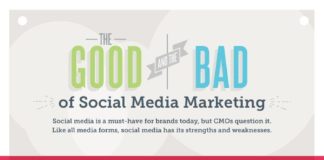 Digital Marketing : Social media infographic – Infographic The Good and Bad of Social Media Marketing
