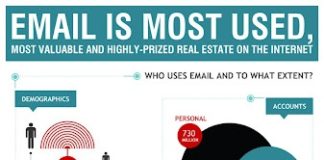 Digital Marketing : Spice Up Your #Marketing Image With #Email Usage Statistics by @Credifeye #Infog…