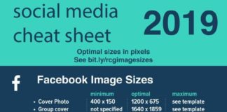 Digital Marketing : Standard Image Size for Different Platforms